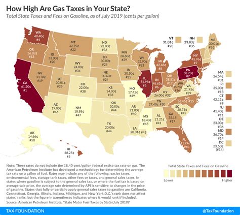 florida gas tax credit